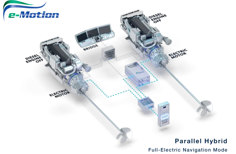 Photo of E-MOTION TECHNOLOGY